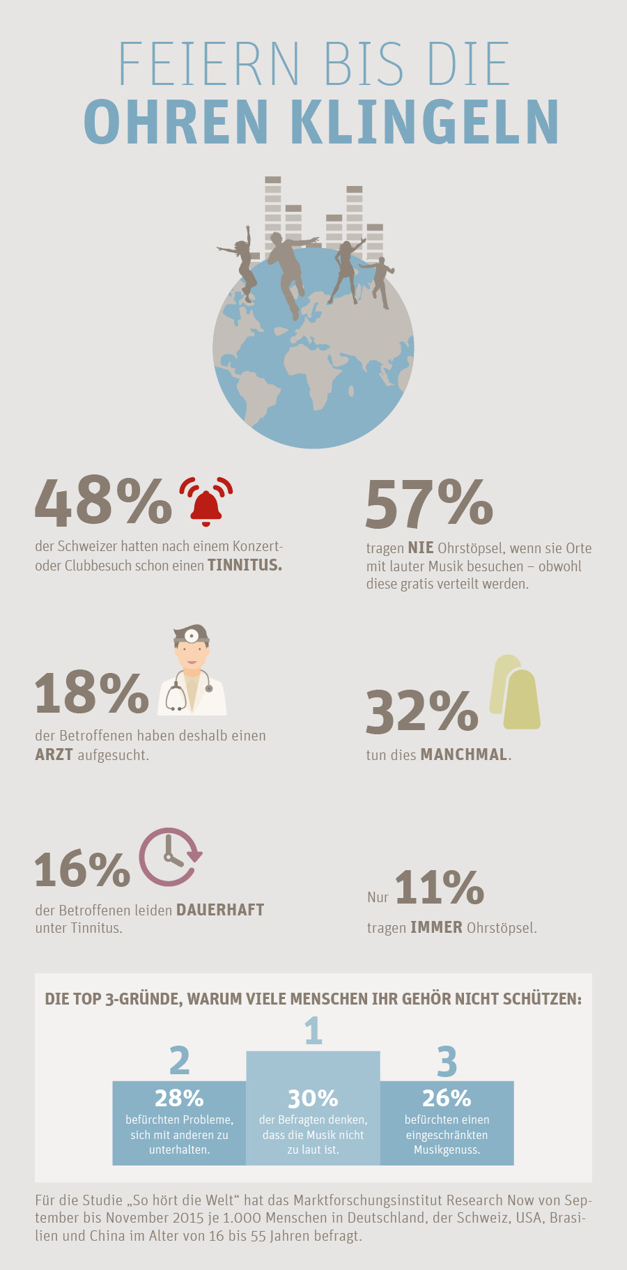 study-53-%-experienced-tinnitus-Hear-the-World-Foundation-02